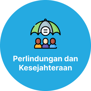Perlindungan dan Kesejahteraan